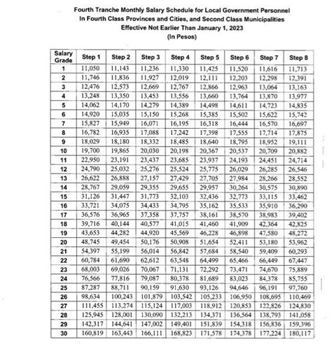 salary of municipal mayor in the philippines|Salary Grade Table for All Government Plantilla Positions.
